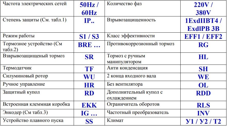 Используемые индексы