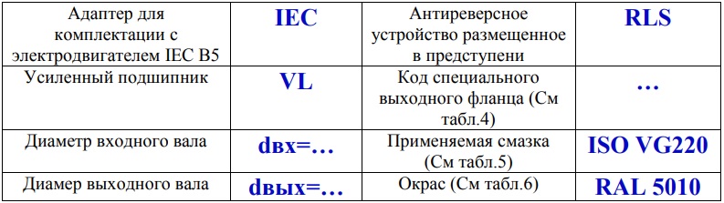 Используемые индексы