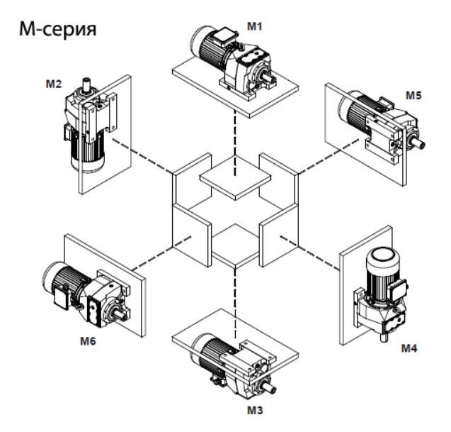 Серия M
